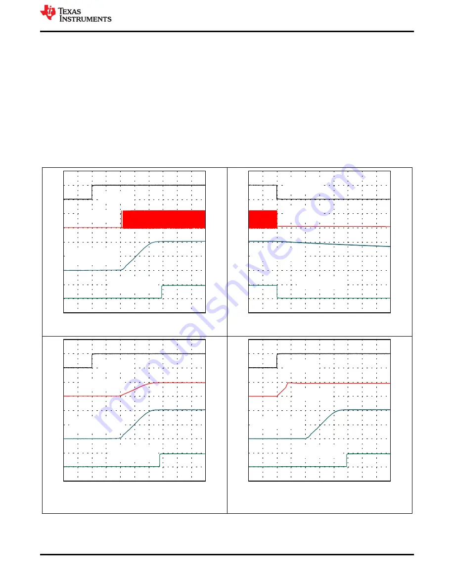 Texas Instruments TPS543820EVM User Manual Download Page 19