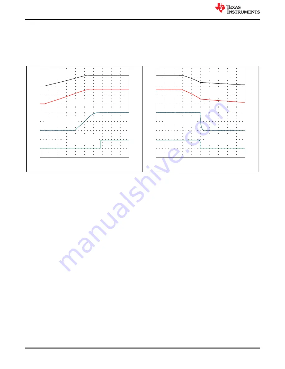 Texas Instruments TPS543820EVM User Manual Download Page 20