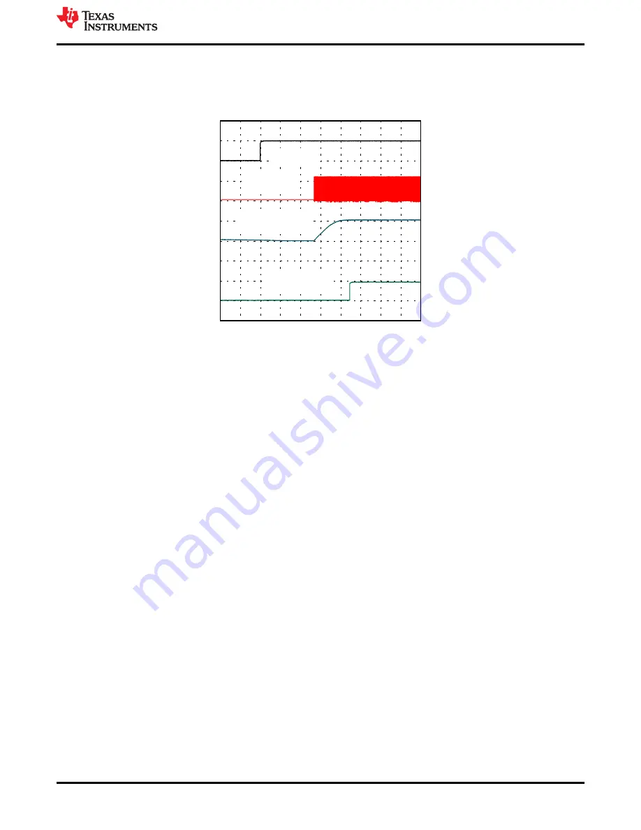 Texas Instruments TPS543820EVM User Manual Download Page 21