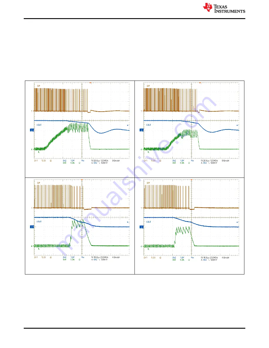 Texas Instruments TPS543820EVM User Manual Download Page 22