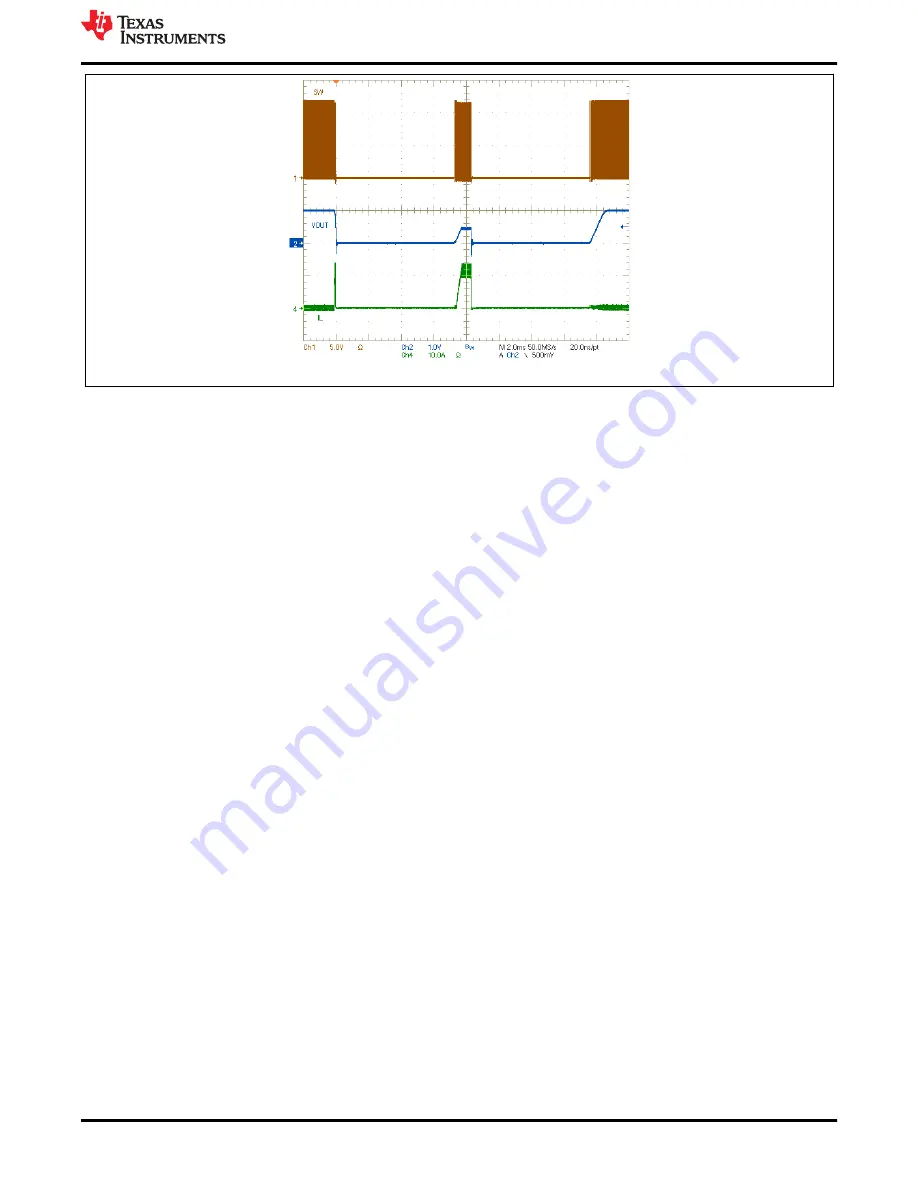 Texas Instruments TPS543820EVM User Manual Download Page 23