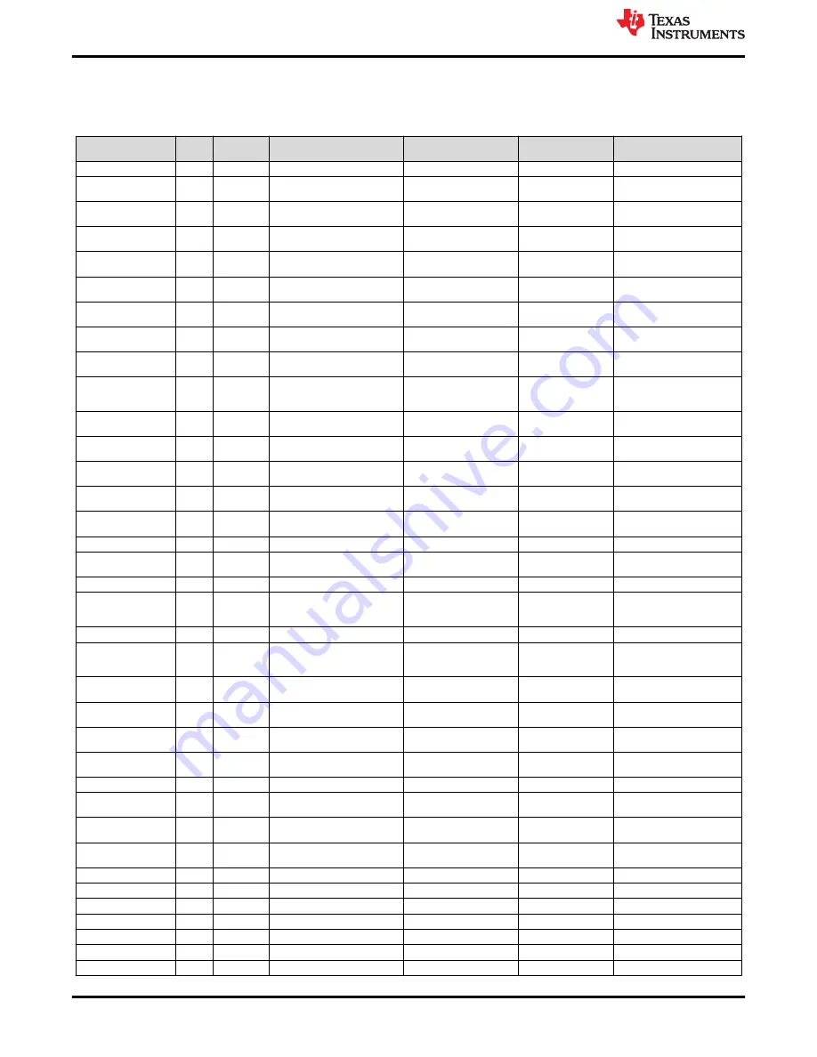 Texas Instruments TPS543820EVM User Manual Download Page 30