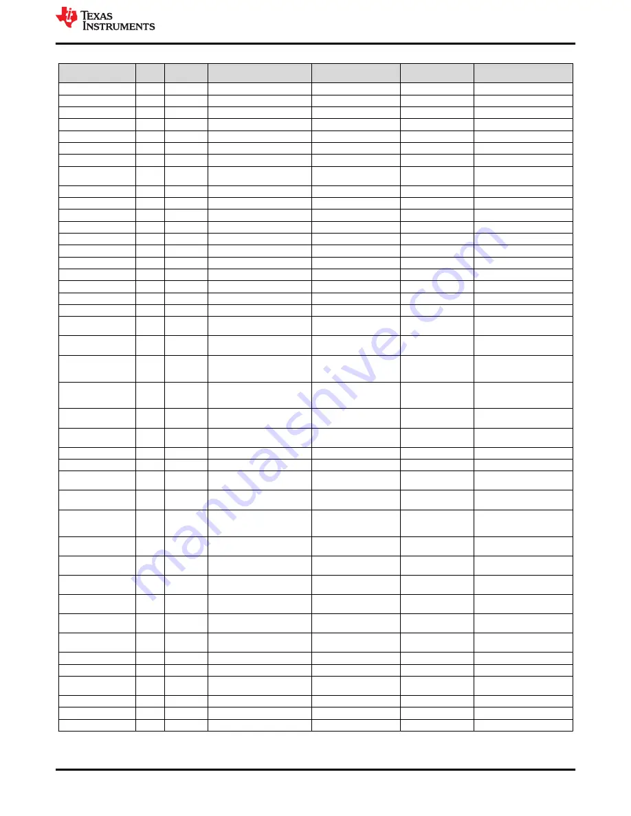 Texas Instruments TPS543820EVM User Manual Download Page 31