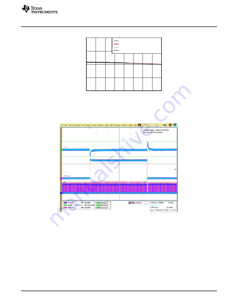 Texas Instruments TPS543C20EVM-054 Скачать руководство пользователя страница 11