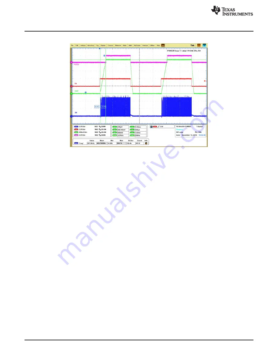 Texas Instruments TPS543C20EVM-054 Скачать руководство пользователя страница 14