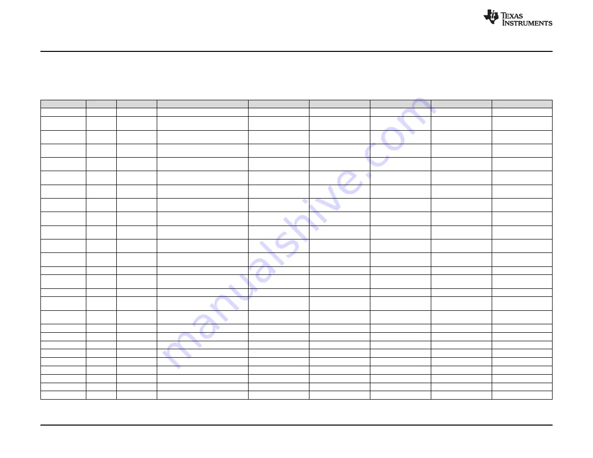 Texas Instruments TPS543C20EVM-054 Скачать руководство пользователя страница 26