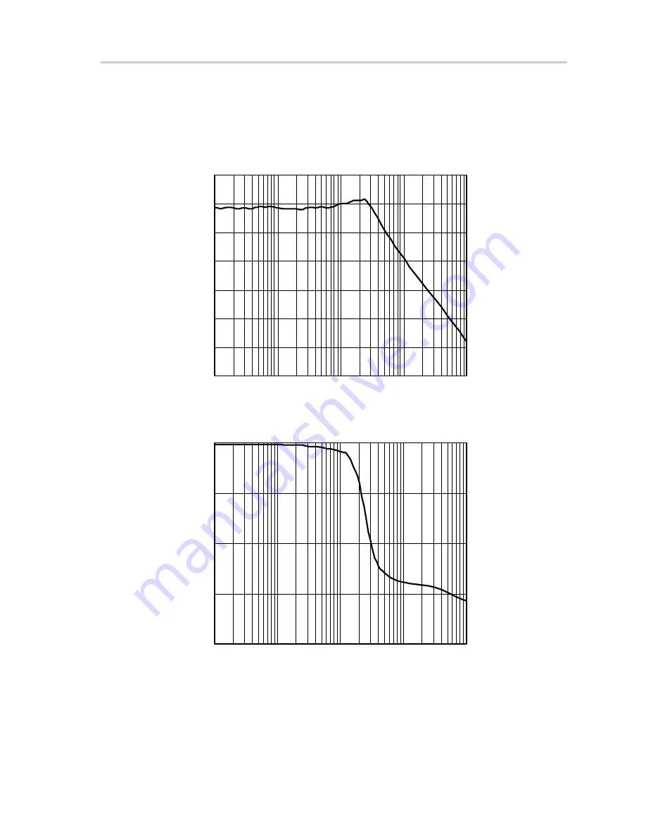 Texas Instruments TPS54614EVM 1.8-V SWIFT User Manual Download Page 19