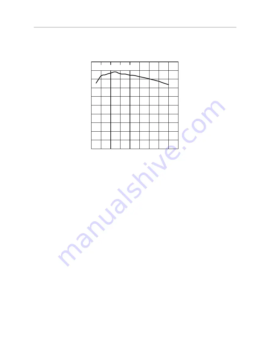 Texas Instruments TPS54673EVM-225 Скачать руководство пользователя страница 20