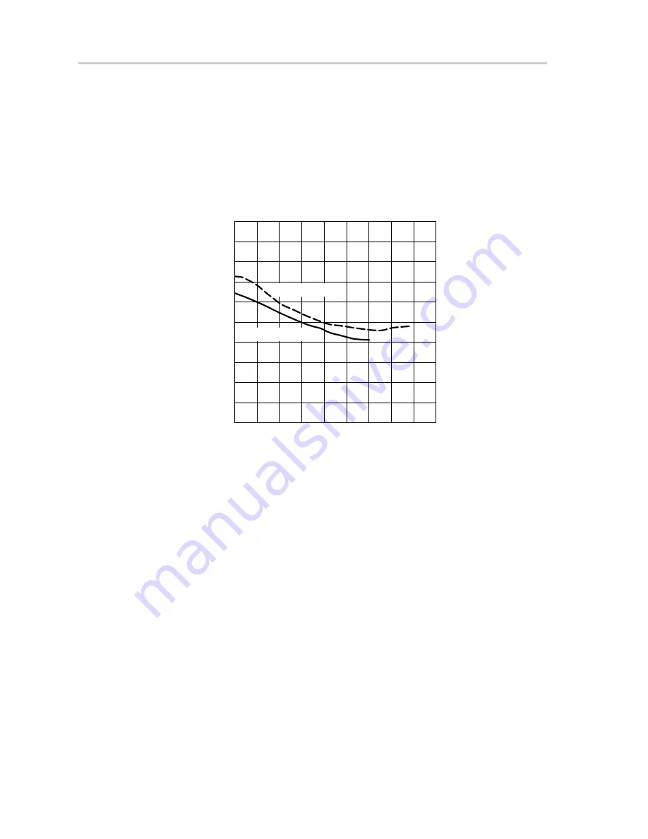 Texas Instruments TPS54673EVM-225 Скачать руководство пользователя страница 22