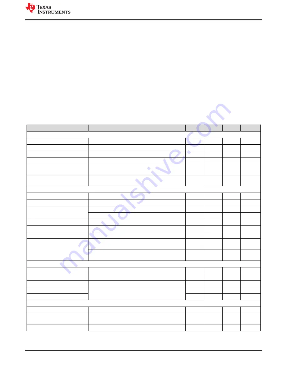 Texas Instruments TPS546B24AEVM-2PH User Manual Download Page 5