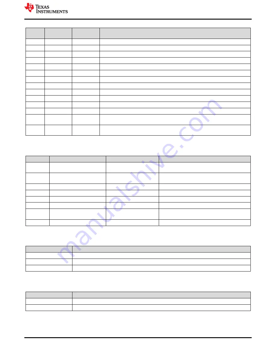 Texas Instruments TPS546B24AEVM-2PH User Manual Download Page 11