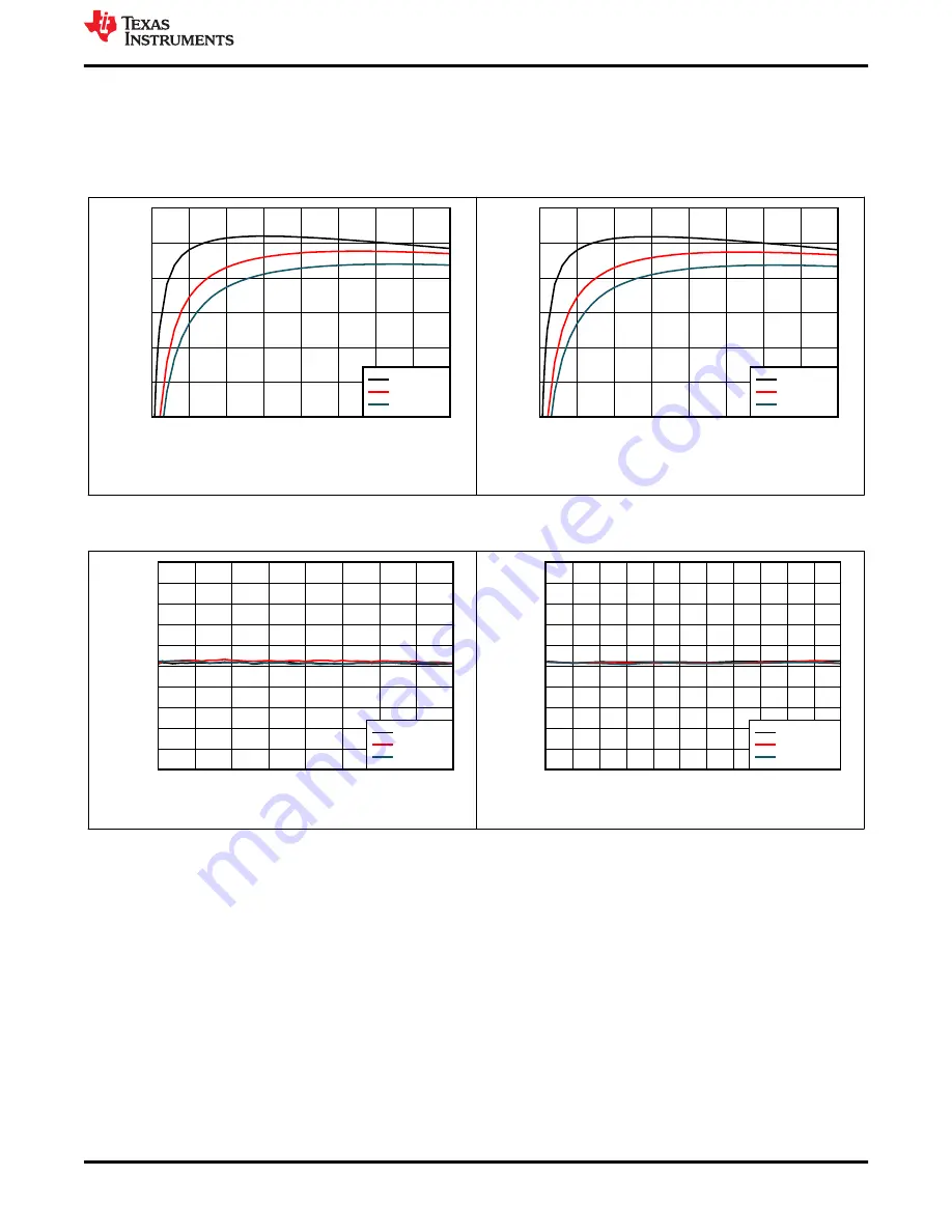 Texas Instruments TPS546B24AEVM-2PH User Manual Download Page 17