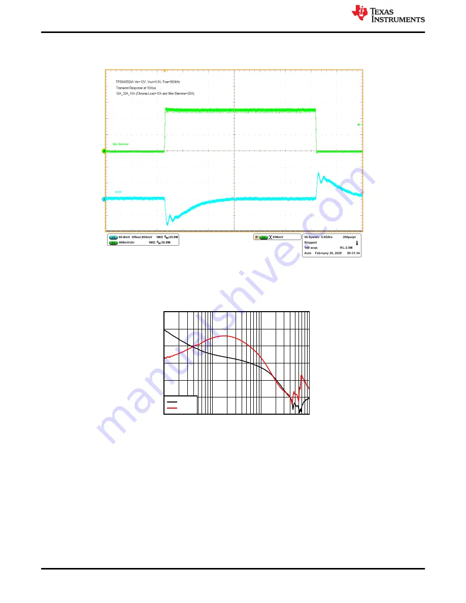 Texas Instruments TPS546B24AEVM-2PH User Manual Download Page 18