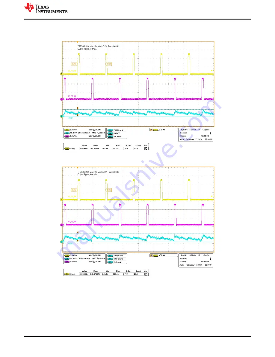 Texas Instruments TPS546B24AEVM-2PH User Manual Download Page 19