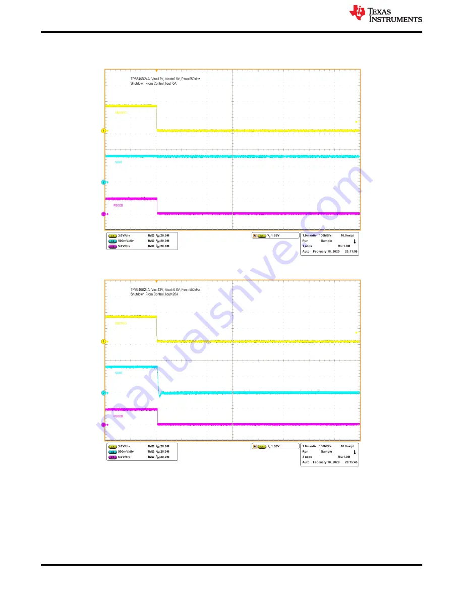 Texas Instruments TPS546B24AEVM-2PH User Manual Download Page 22