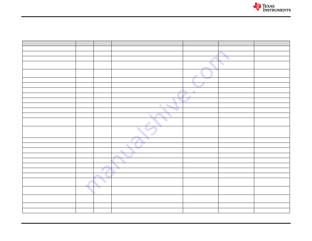 Texas Instruments TPS546B24AEVM-2PH User Manual Download Page 28