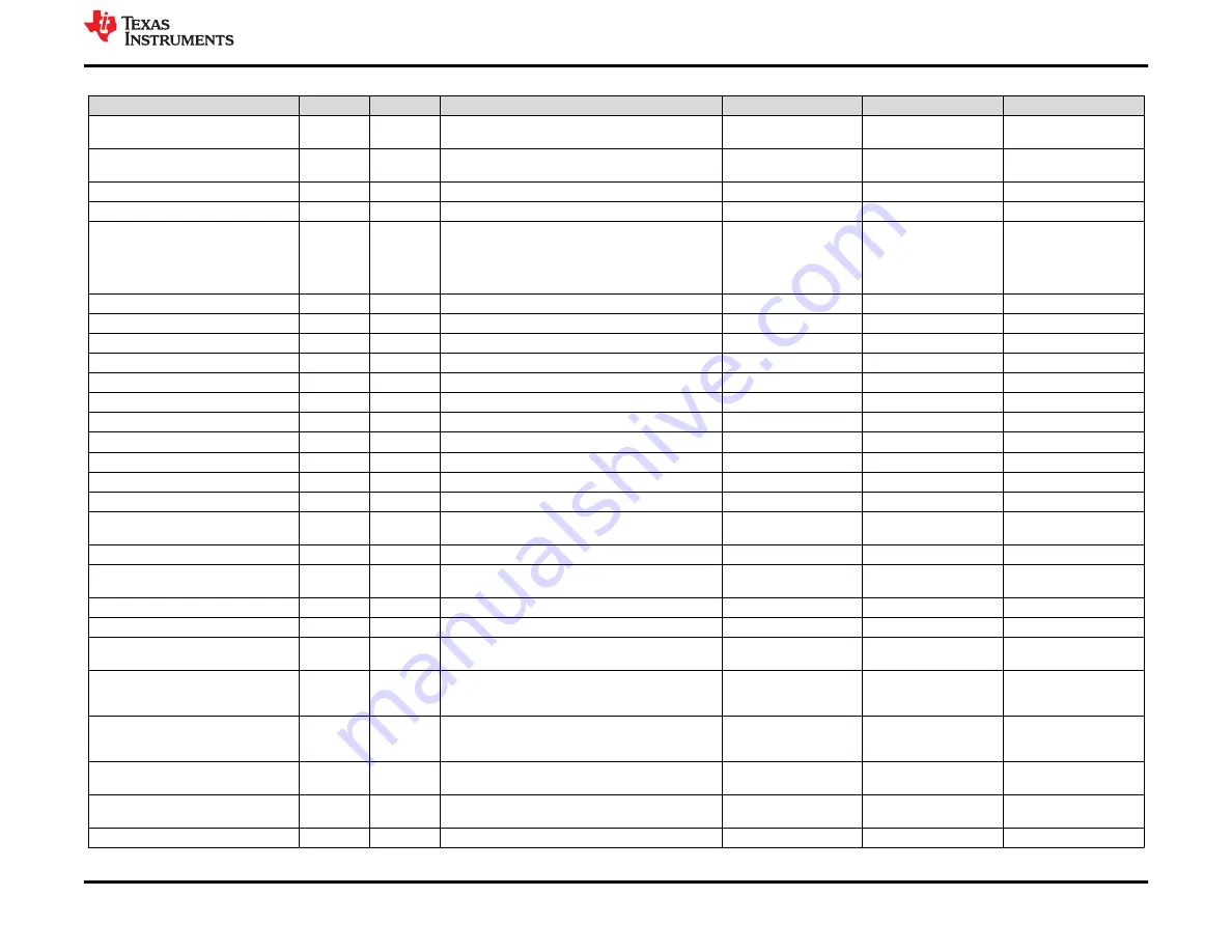 Texas Instruments TPS546B24AEVM-2PH User Manual Download Page 29