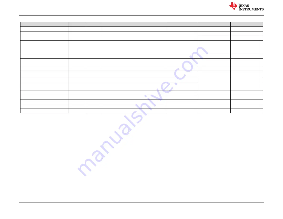 Texas Instruments TPS546B24AEVM-2PH User Manual Download Page 30