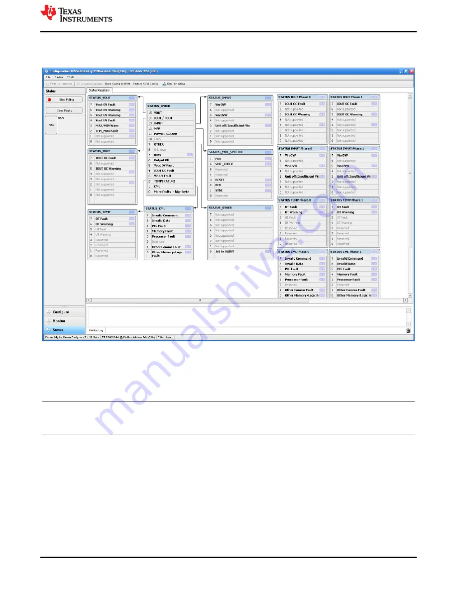 Texas Instruments TPS546B24AEVM-2PH User Manual Download Page 41