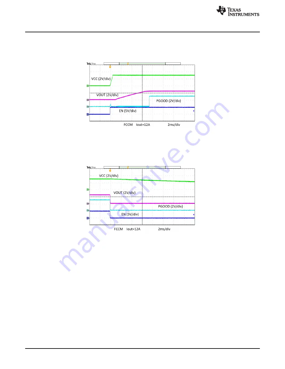 Texas Instruments TPS548A28 User Manual Download Page 12