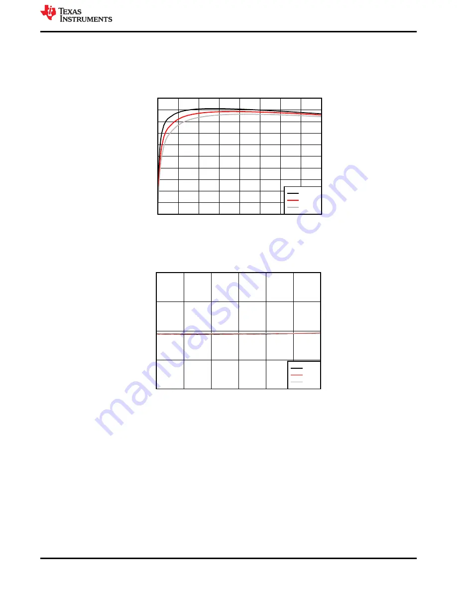 Texas Instruments TPS549D22 Скачать руководство пользователя страница 13