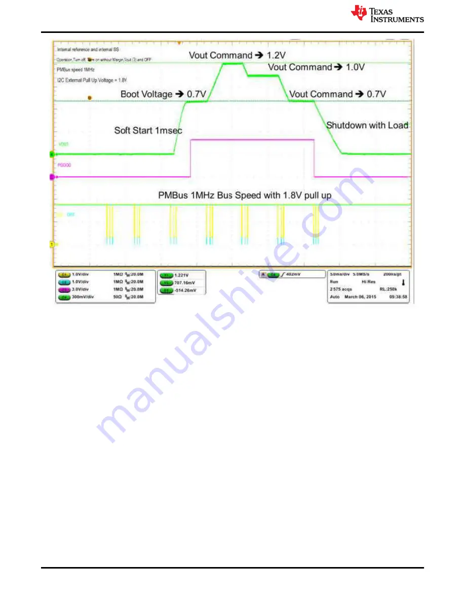 Texas Instruments TPS549D22 User Manual Download Page 18