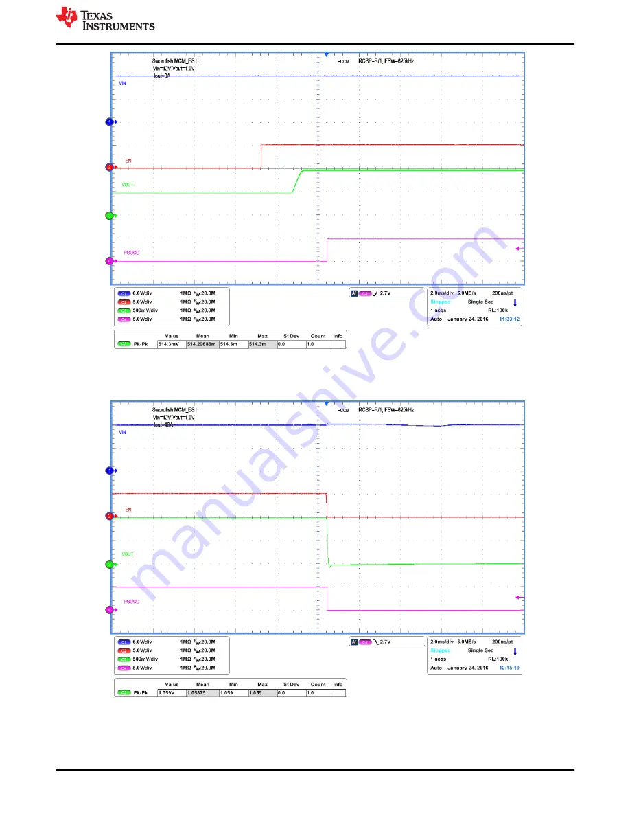 Texas Instruments TPS549D22 User Manual Download Page 21