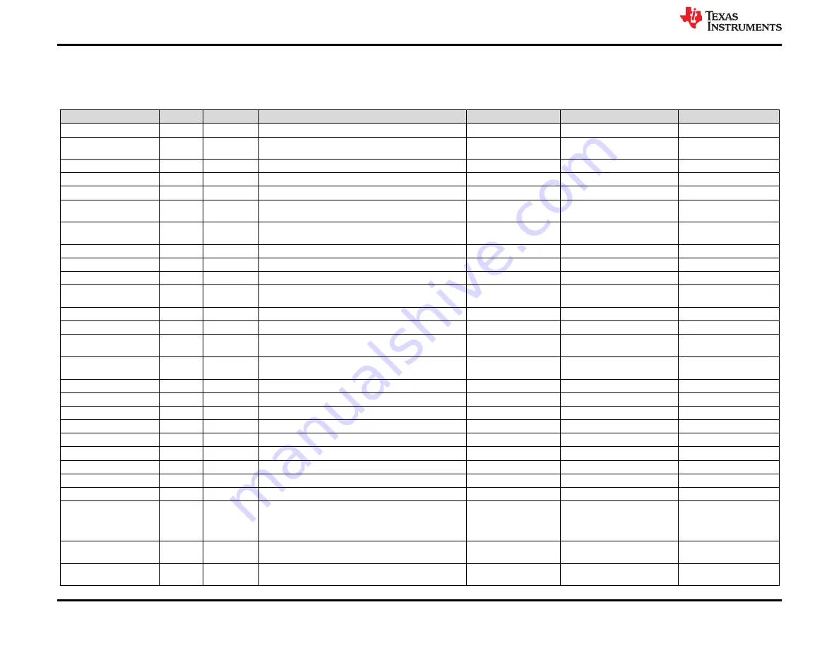 Texas Instruments TPS549D22 User Manual Download Page 40