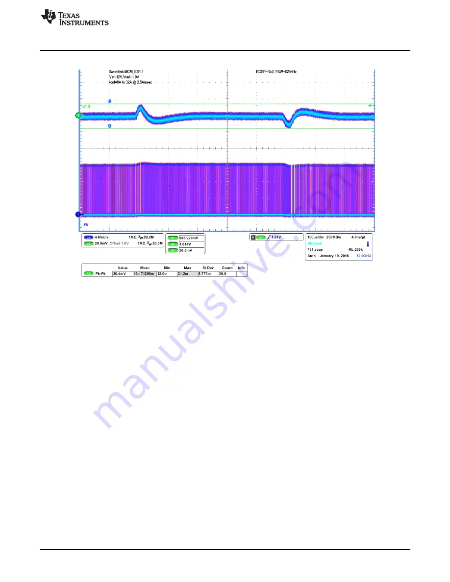 Texas Instruments TPS549D22EVM-784 Скачать руководство пользователя страница 19