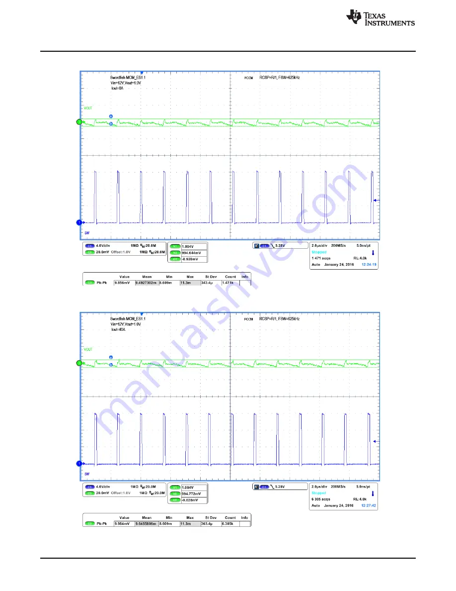 Texas Instruments TPS549D22EVM-784 User Manual Download Page 20