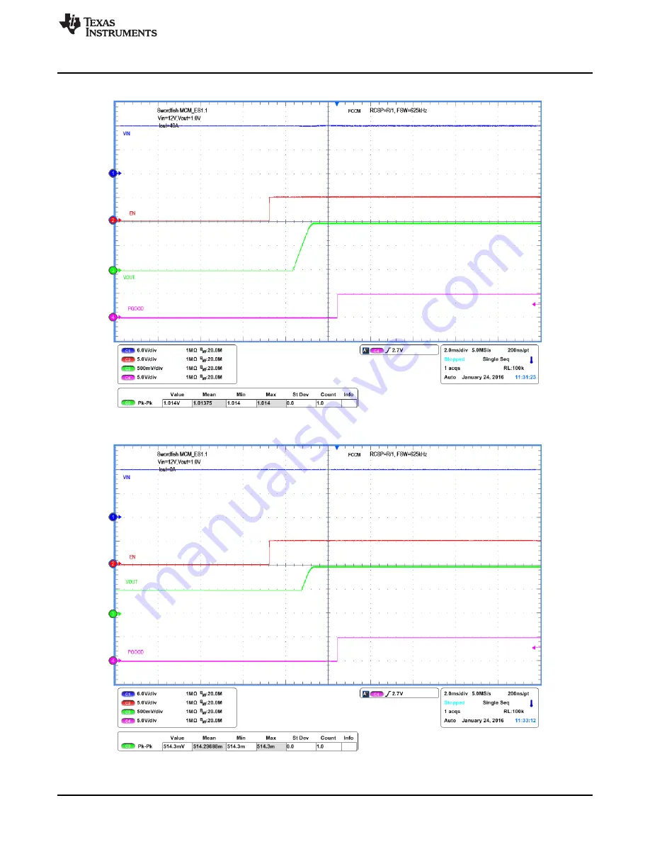 Texas Instruments TPS549D22EVM-784 Скачать руководство пользователя страница 21