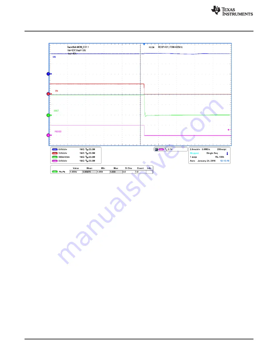 Texas Instruments TPS549D22EVM-784 Скачать руководство пользователя страница 22