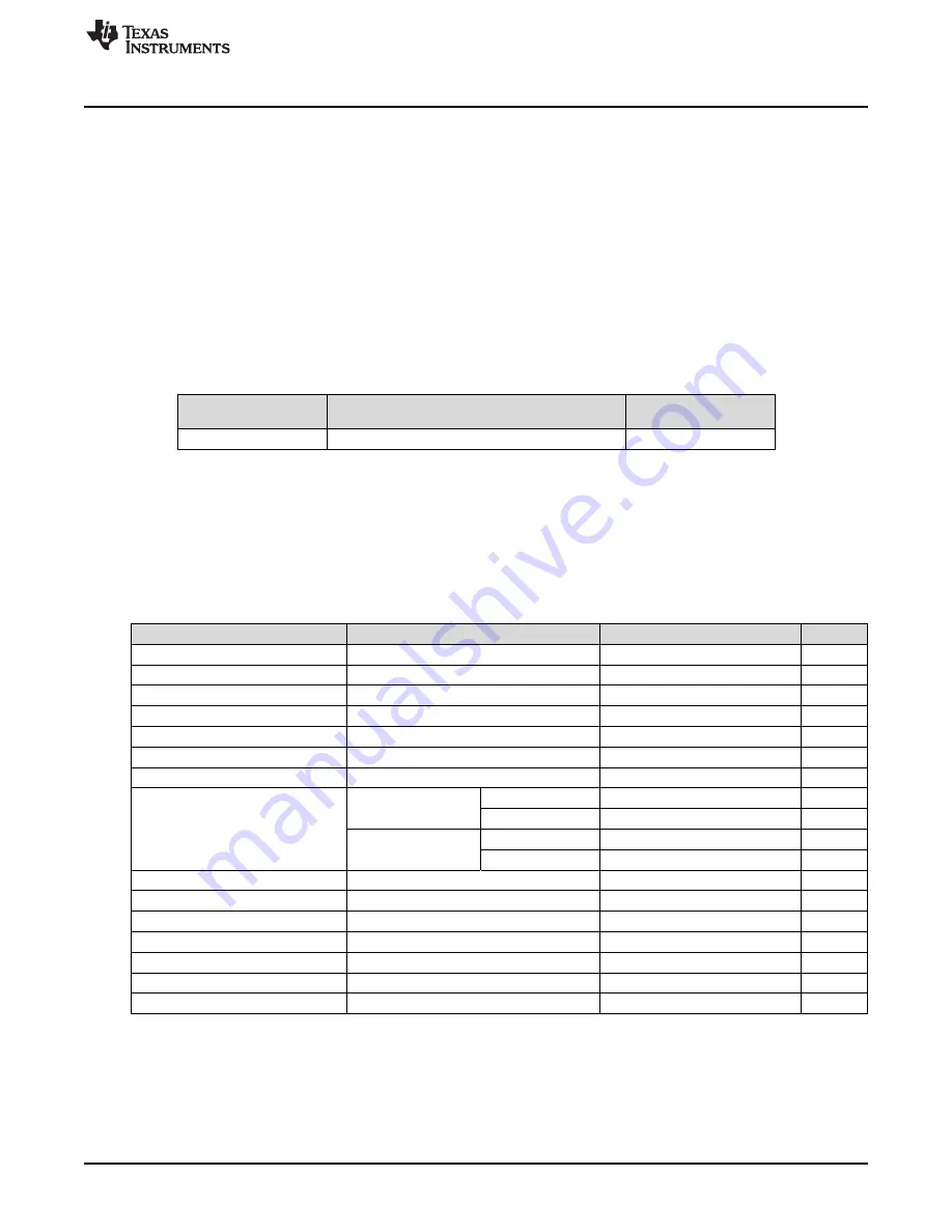 Texas Instruments TPS54A20 Скачать руководство пользователя страница 3