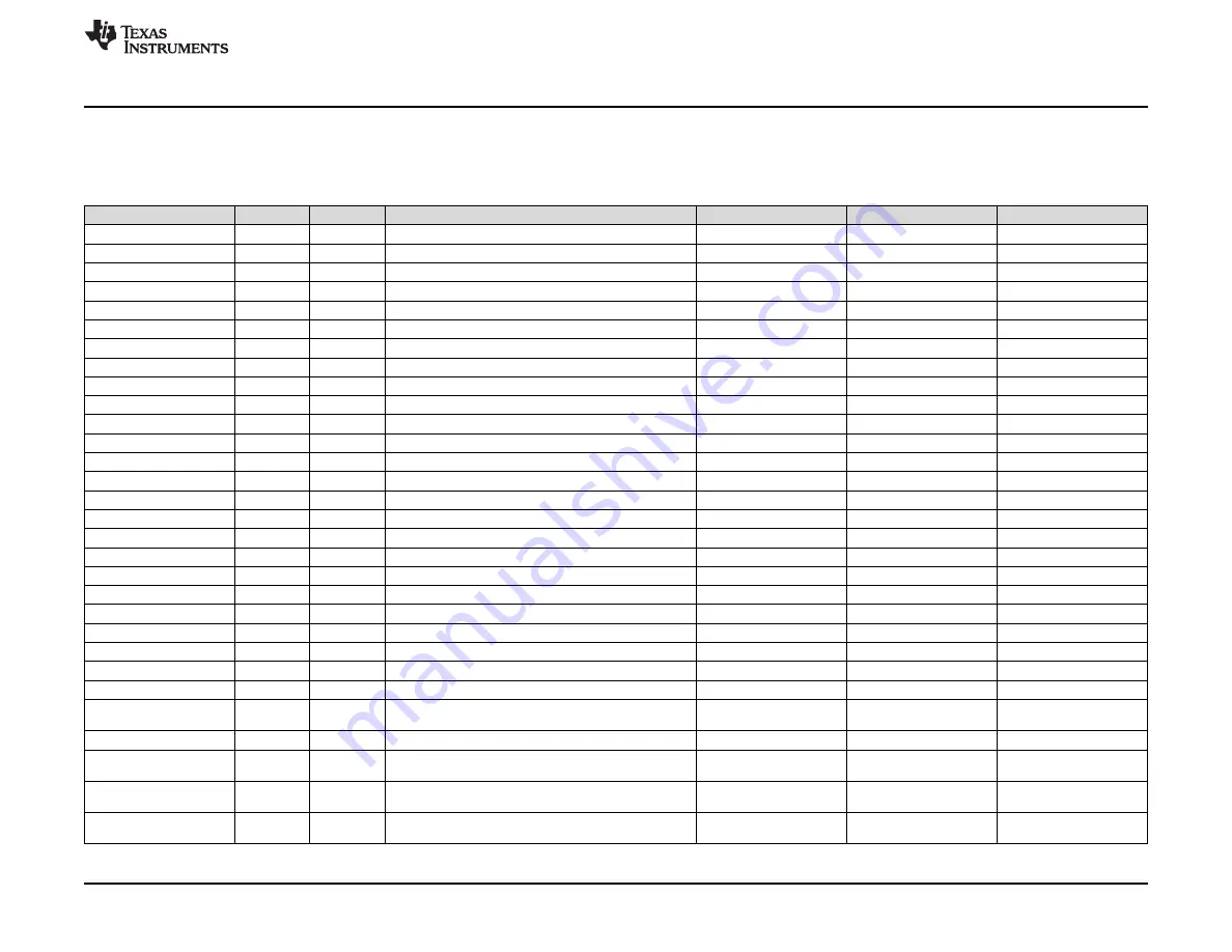 Texas Instruments TPS54A20 Скачать руководство пользователя страница 17