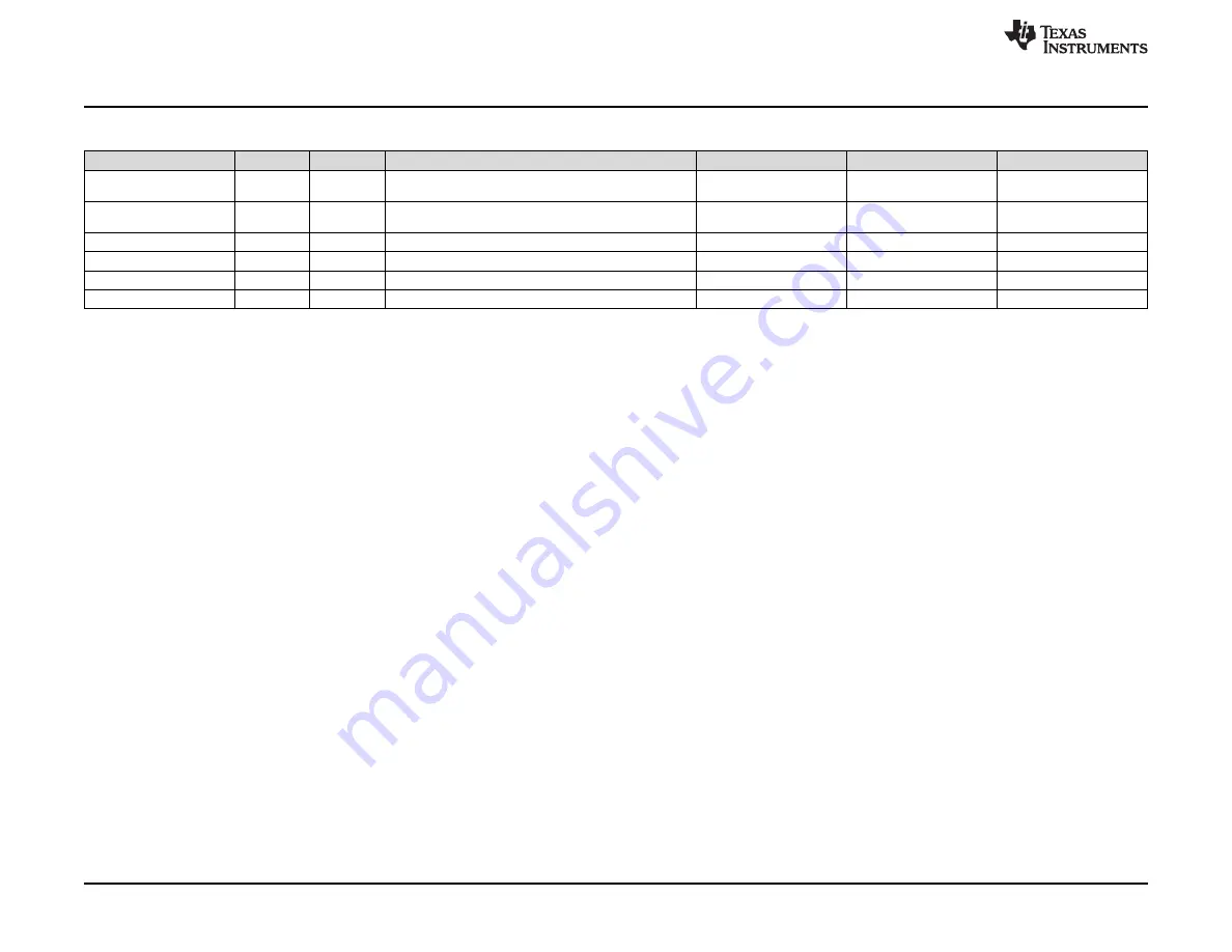 Texas Instruments TPS54A20 User Manual Download Page 18