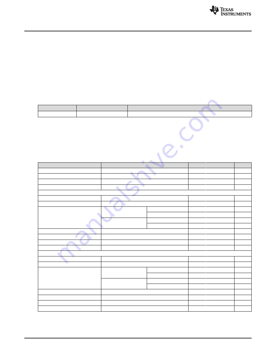 Texas Instruments TPS55340EVM-017 Скачать руководство пользователя страница 2