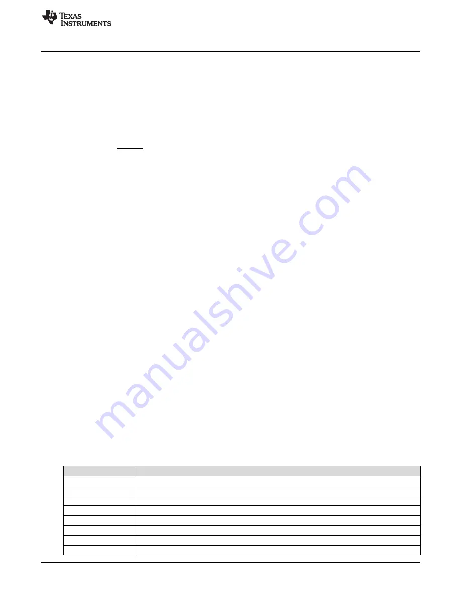 Texas Instruments TPS55340EVM-017 Скачать руководство пользователя страница 3