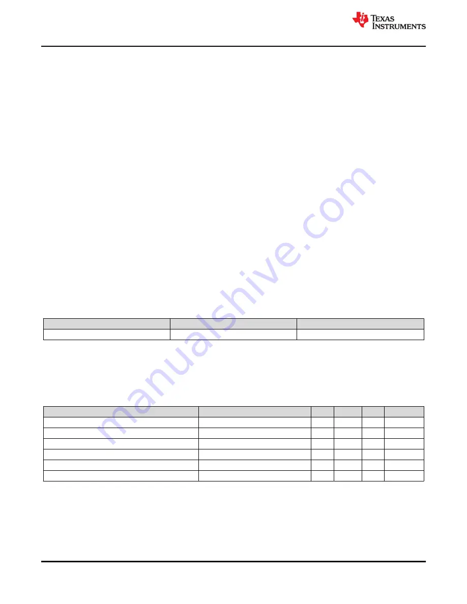 Texas Instruments TPS562207EVM 2-A User Manual Download Page 2