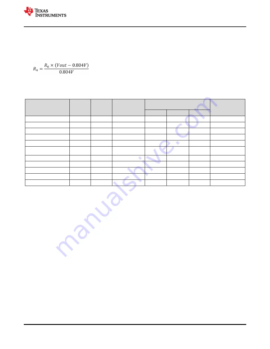 Texas Instruments TPS562207EVM 2-A User Manual Download Page 3