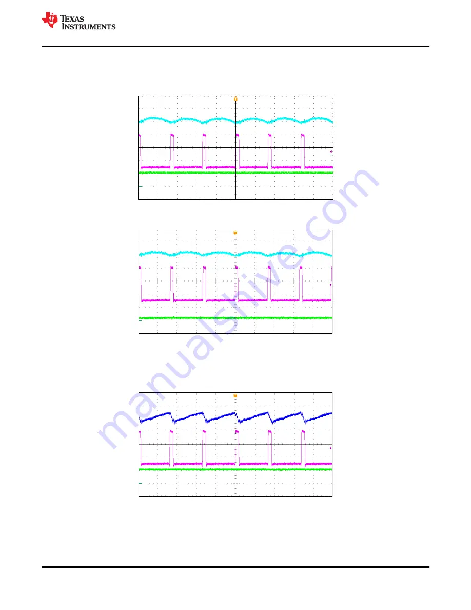 Texas Instruments TPS562207EVM 2-A User Manual Download Page 7