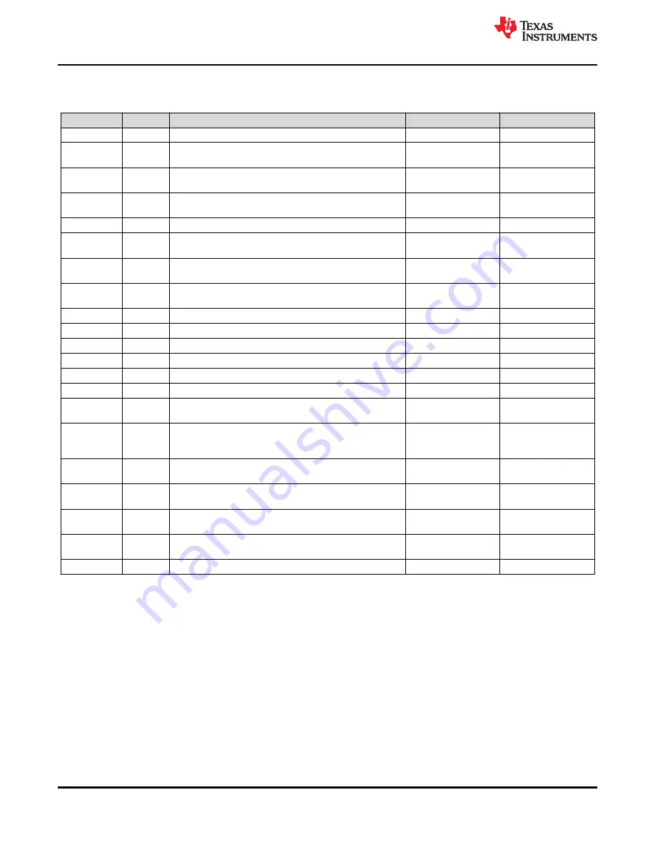 Texas Instruments TPS562207EVM 2-A User Manual Download Page 14