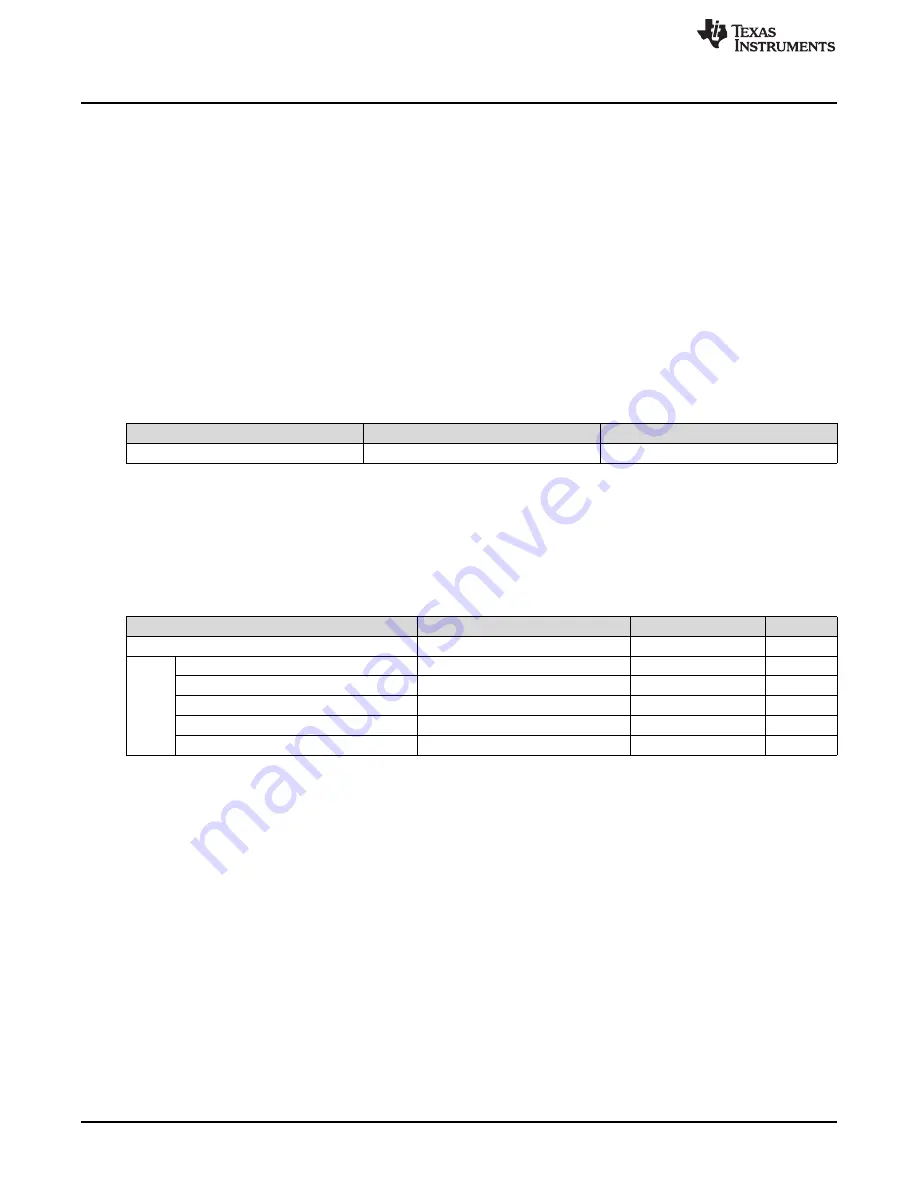 Texas Instruments TPS562231EVM User Manual Download Page 2