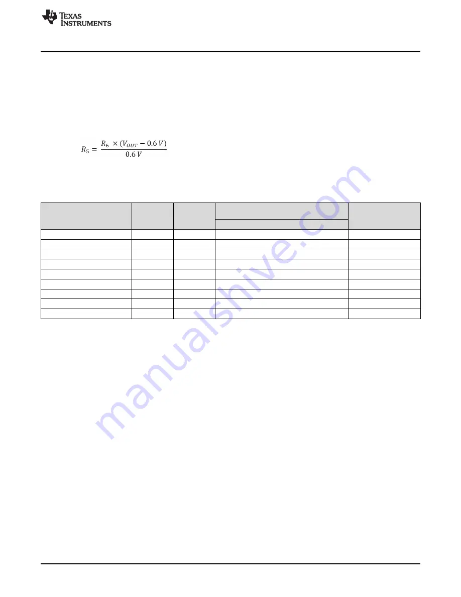 Texas Instruments TPS562231EVM User Manual Download Page 3