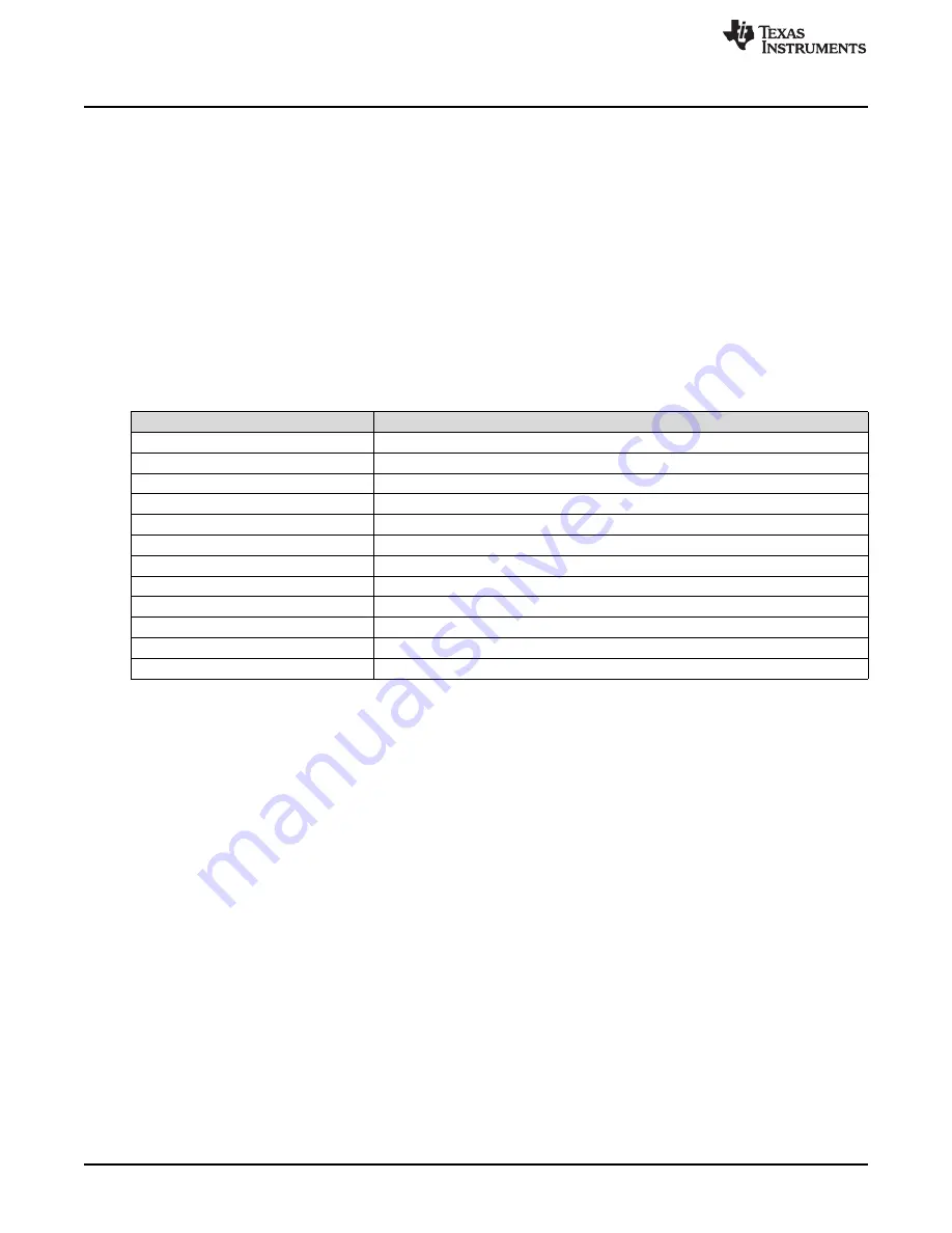 Texas Instruments TPS562231EVM User Manual Download Page 4