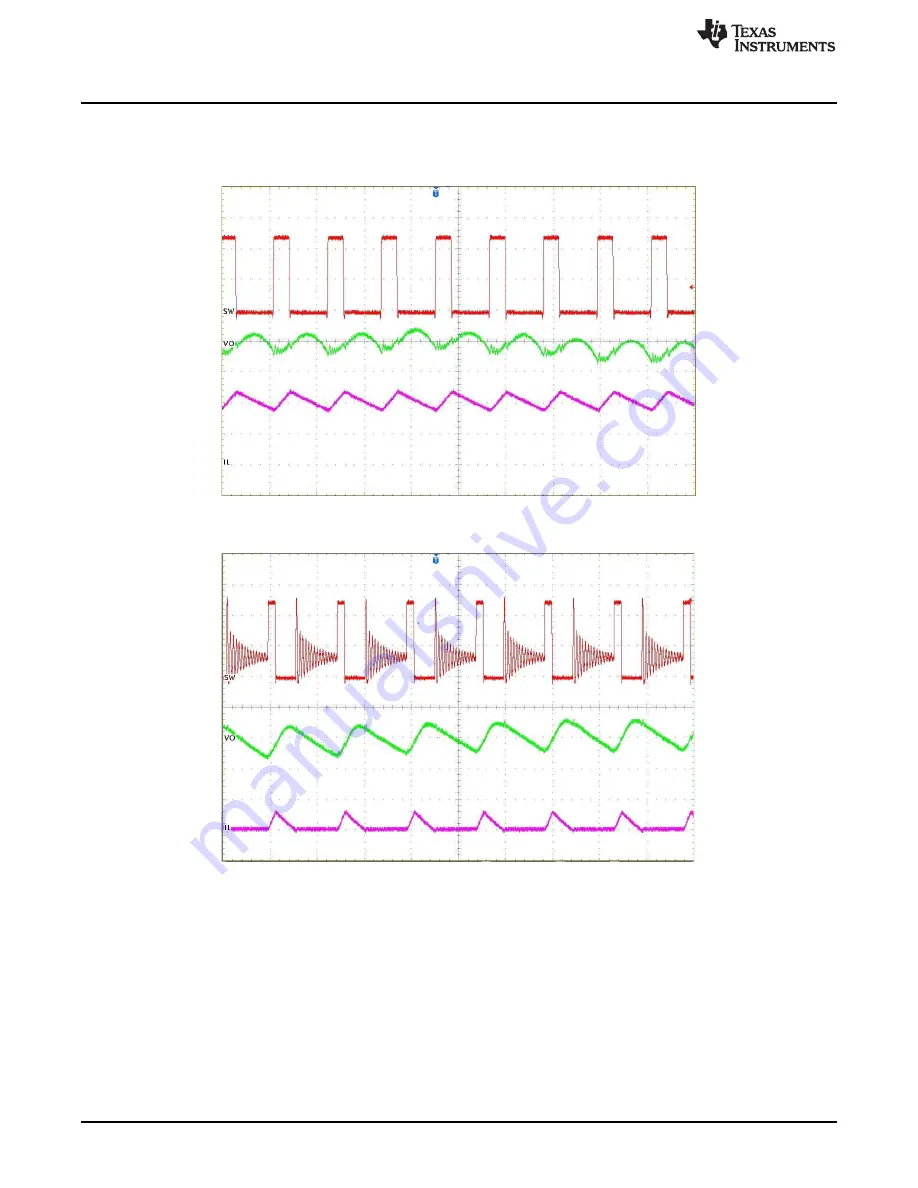 Texas Instruments TPS562231EVM User Manual Download Page 6