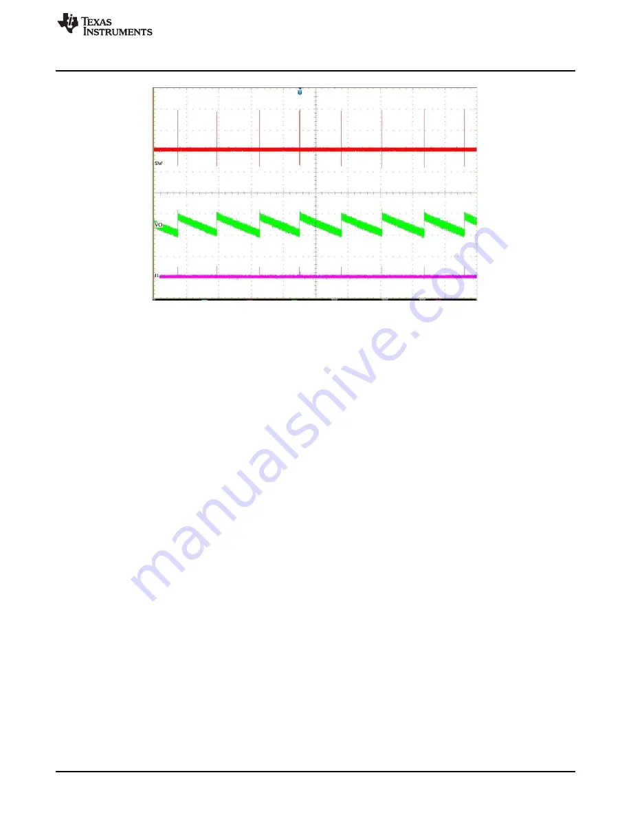 Texas Instruments TPS562231EVM User Manual Download Page 7