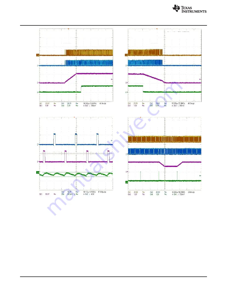 Texas Instruments TPS59650EVM-753 Скачать руководство пользователя страница 22