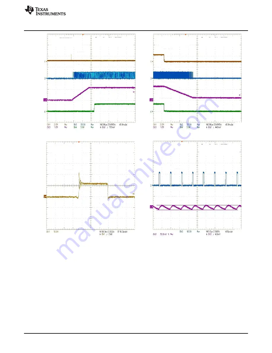 Texas Instruments TPS59650EVM-753 User Manual Download Page 33