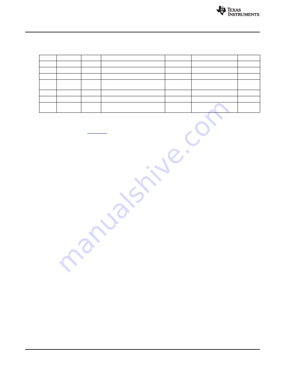 Texas Instruments TPS60250EVM-185 User Manual Download Page 10