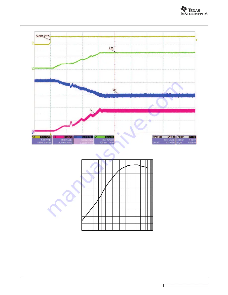 Texas Instruments TPS61050EVM-215 User Manual Download Page 10